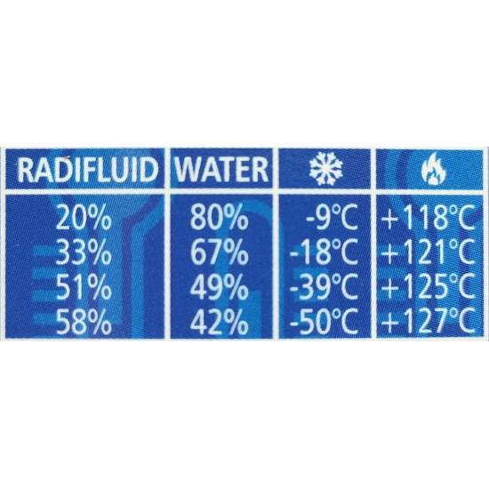 Αντιψυκτικό PURO (συμπυκνωμένο) 5L A35 Αντιψυκτικό PURO (συμπυκνωμένο) 5L A35
